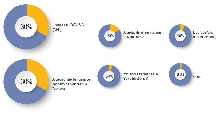 Propiedad y Control Image