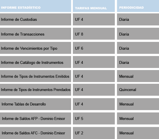 tarifas servicios de informes estadisticos 2017