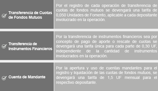 tarifas cfm aporte y rescate con instr financieros esp