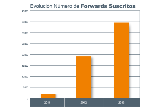 grafico-diceimbre2013-web