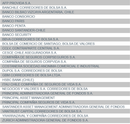 listado empresas dic 2013