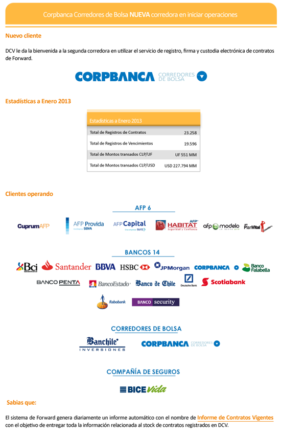 informacion forwardcorpbanca