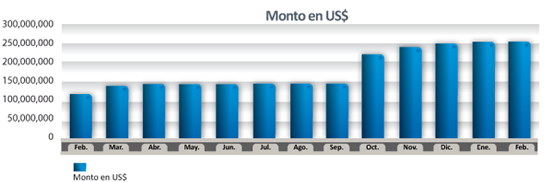 grafico fondosmutuos marzo 2013 web