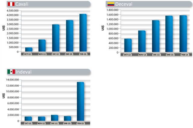 grafico internacional marzo 2013 web