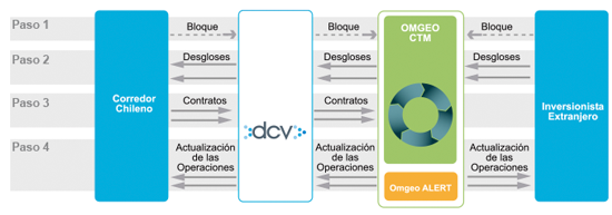 grafico-omgeo-octubre-2013-web