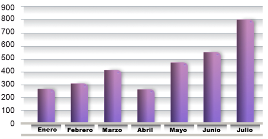 graf-internacional-sep-2013 web
