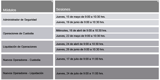 grafico02-tematicas-custodia-nac-abril2014-web