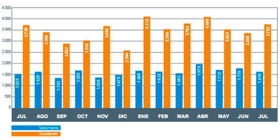 grafico-forward-agosto2014-web
