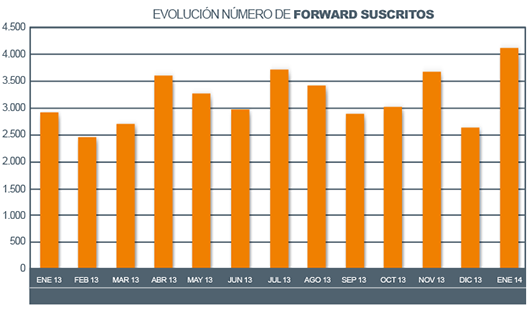 grafico-forward-enero-2014