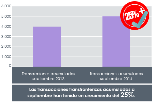 grafico-not-de-servicio-internacional-29-octubre-2014