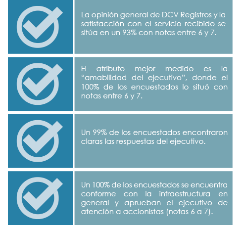 graf-azul-noticia-de-servicio-dcvr-10-nuevos