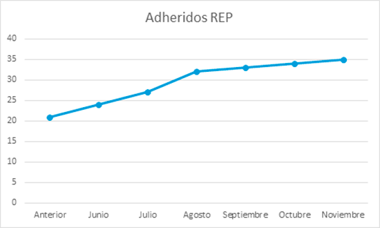graf adheridos rep 23 12 2016 esp