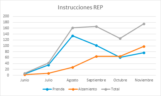 graf instrucciones rep 23 12 2016 esp