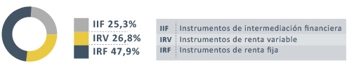 grafico composicion por instrumentos