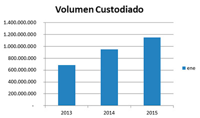 grafico scotiabank 20feb