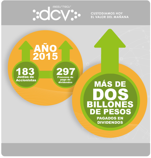 graf-dcvr-13-7-2015-esp