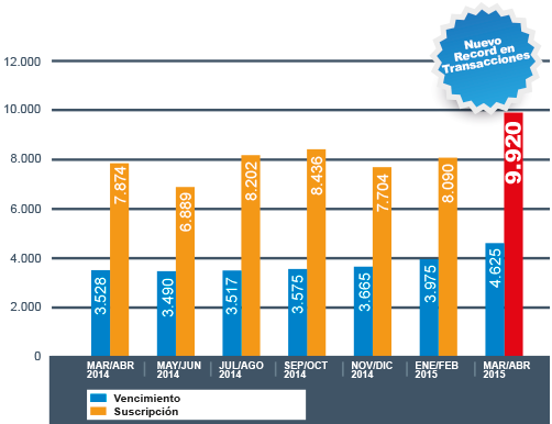 grafico-nuevo-record-forward-marzo-abril-2015-mayo-08-esp