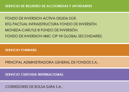 clientes nuevos agosto sept 2015