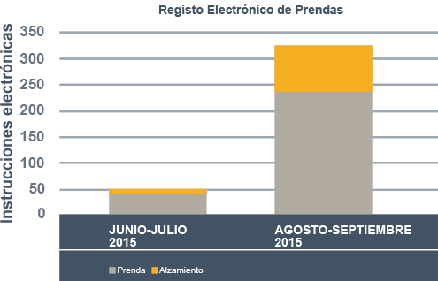 grafico-nacional-octubre-2015-esp