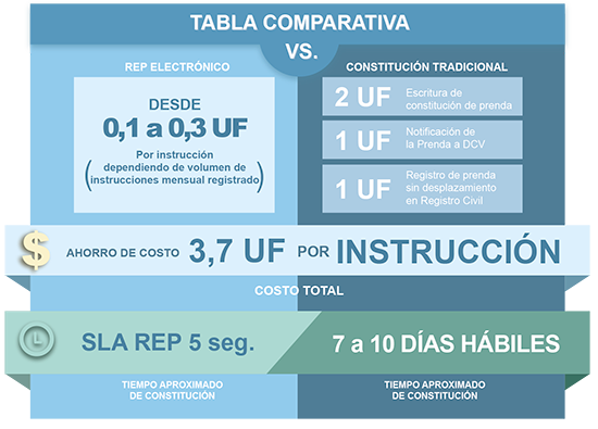 web graficocon cambios esp