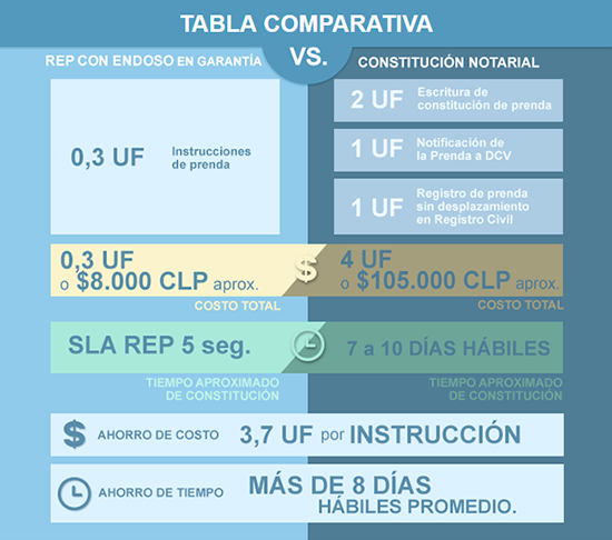 tablacomparativa rep 07 07 2016 esp