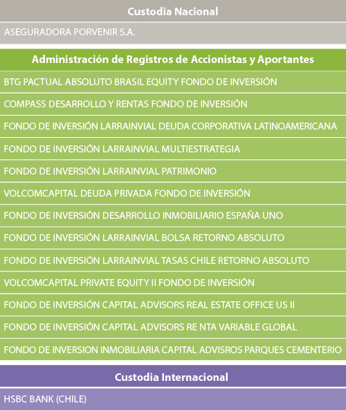 lista nuevos clientes mes de sept oct 2016