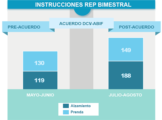 grafico web instrucciones rep 15 9 2016 esp