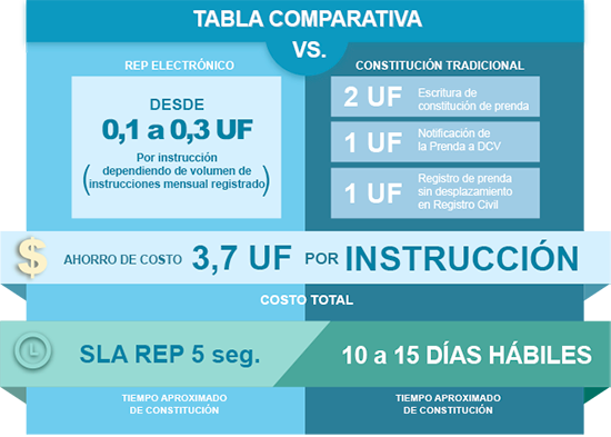 grafico web rep 14 09 2016 esp