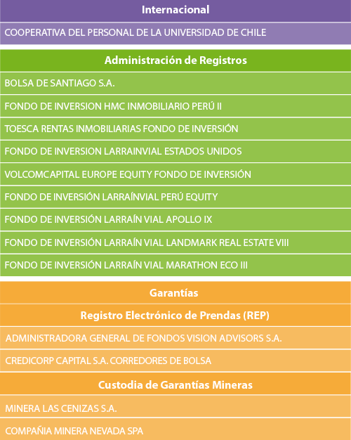 lista nuevos clientes mes de mayo junio 2017 esp