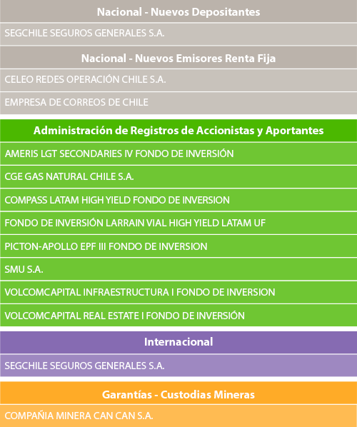 lista nuevos clientes mes de enero febrero 2017 web