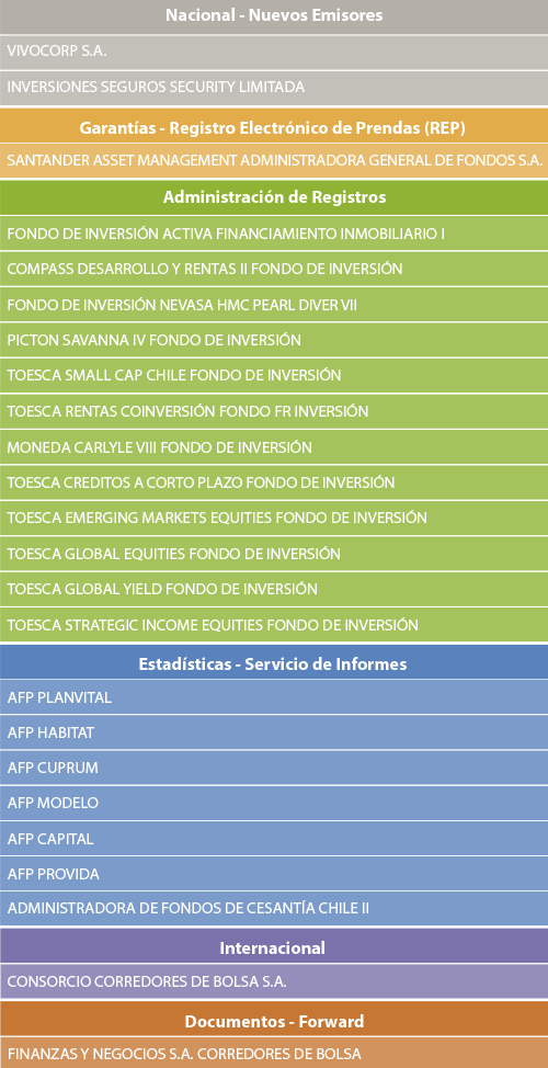lista nuevos clientes mes de septiembre octubre 2017