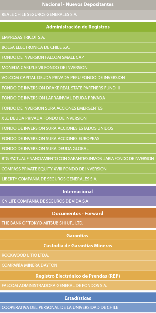 lista nuevos clientes mes de julio agosto 2016