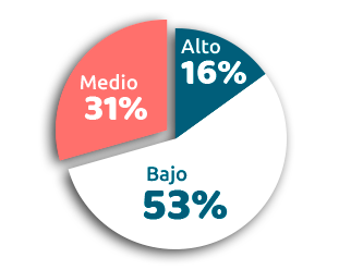 grafico dcveduca 24octubre esp