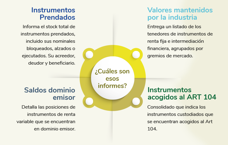 listado estadisticas