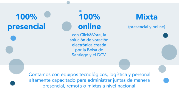 grafico noticias de servicios