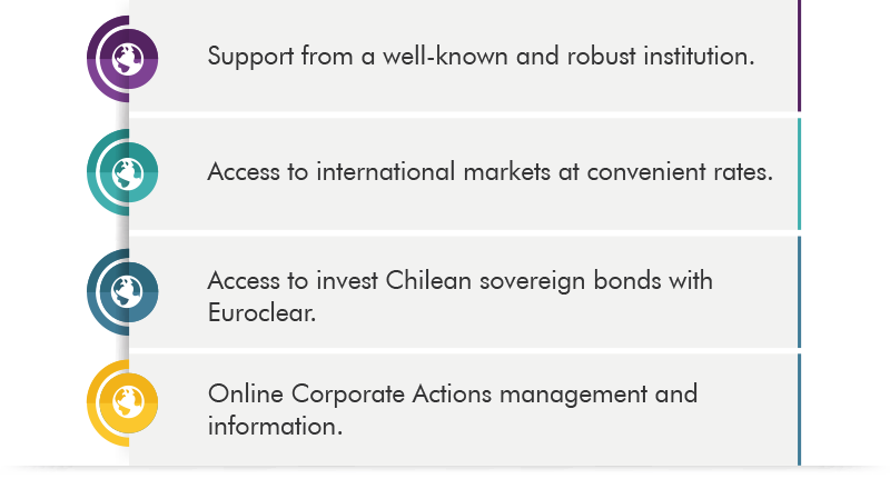1-Respaldo de una institución sólida y reconocida. 2-Acceso a mercados internacionales con tarifas convenientes. 3-Acceso para invertir bonos soberanos chilenos con Euroclear. 4-Gestión e información de eventos corporativos en línea. 