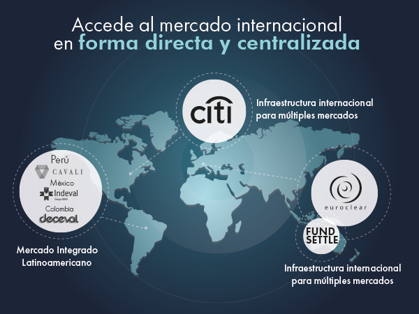 Custodia Internacional DCV