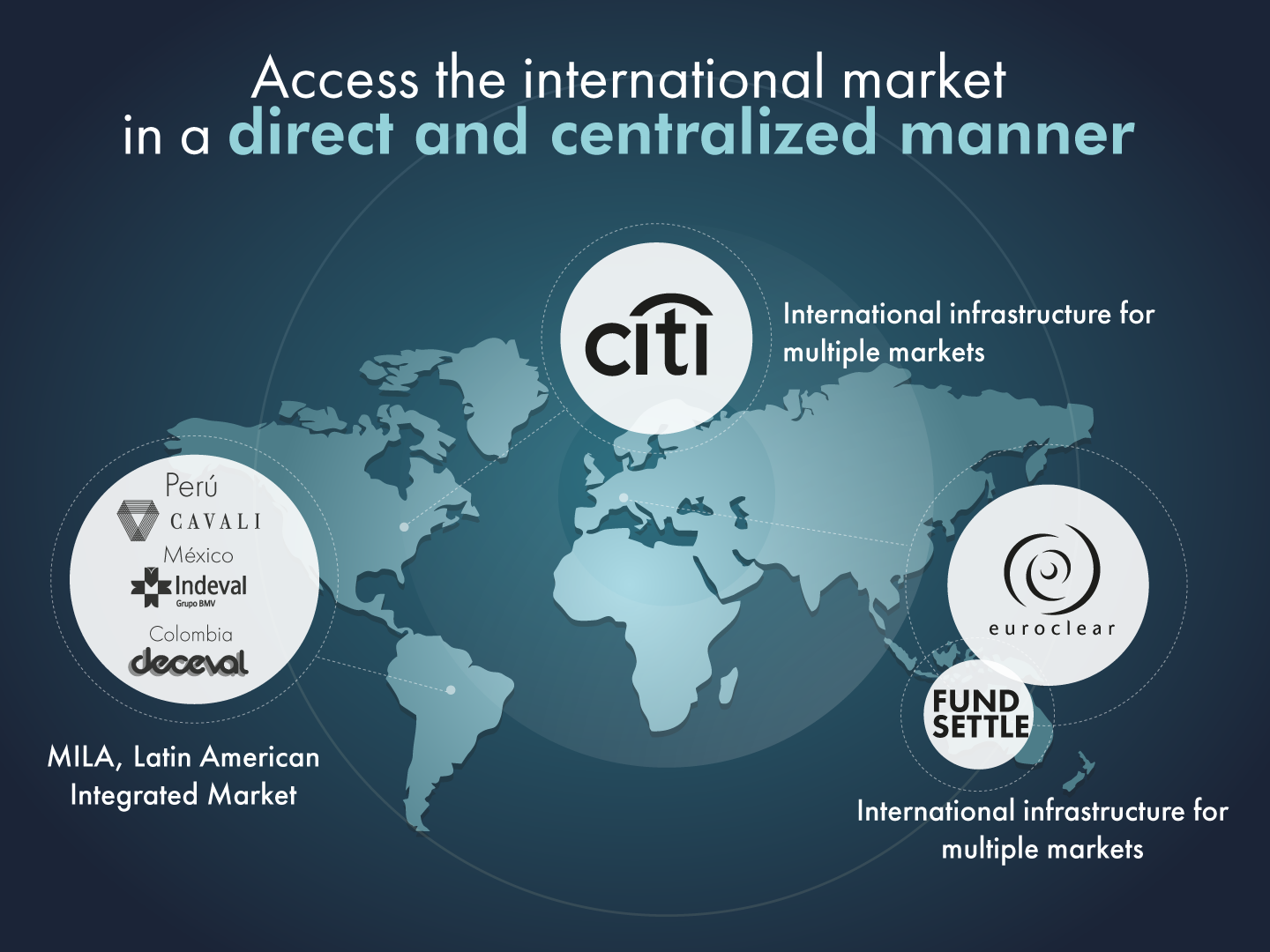 Custodia Internacional DCV