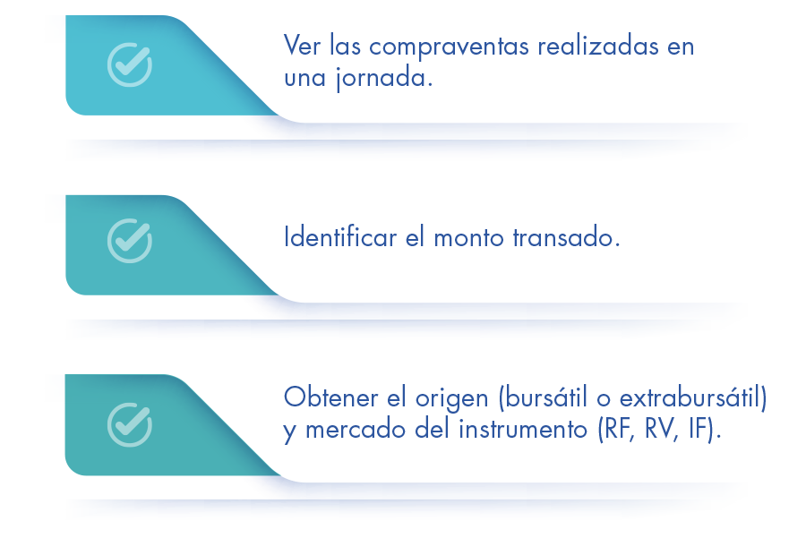 Grafico Informe de Transacciones