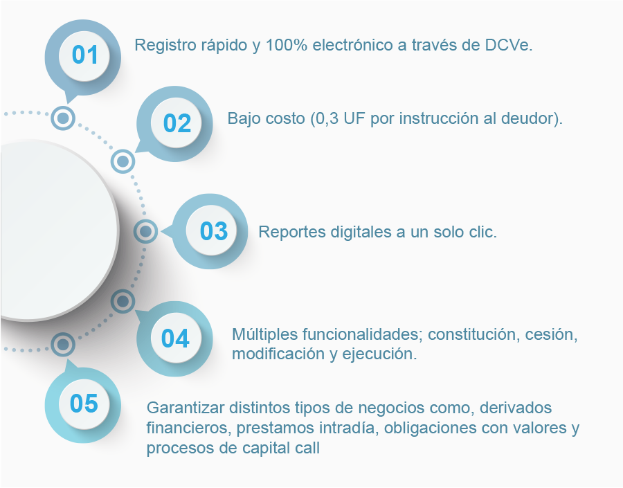 infogra prees ago esp