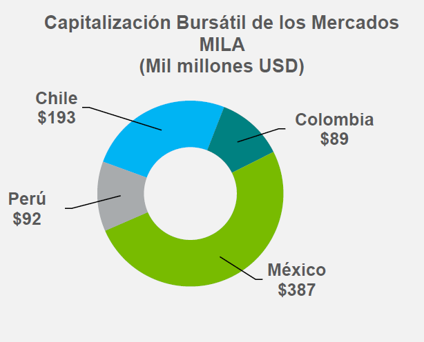 01 mila marzo 2016 esp