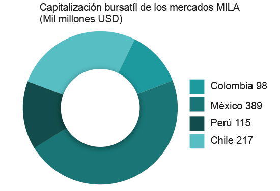 02 mila julio 2016 esp