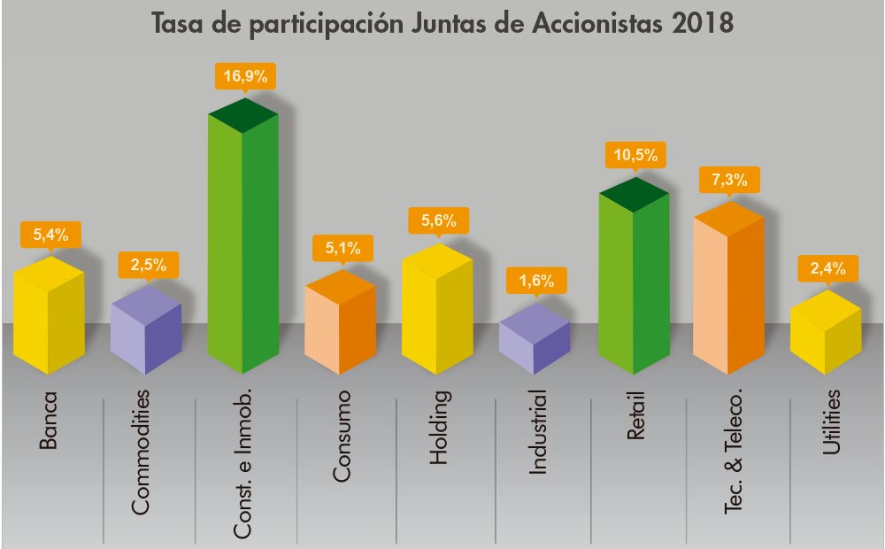 gc02 avance de noticias informe 01 junta accionistas esp