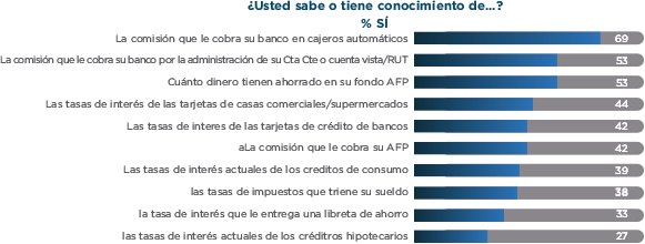 graf03 estudio dcv octubre 21018 esp