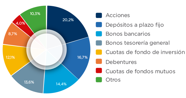 grafico 02 avance de noticias 18 04 2018 esp