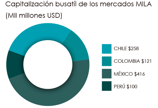 grafico mila abril 2019