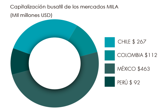 grafico mila agosto 2017