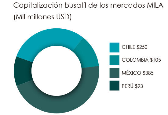 grafico mila diciembre 2018