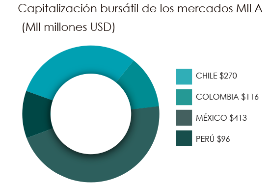 grafico mila enero 2019