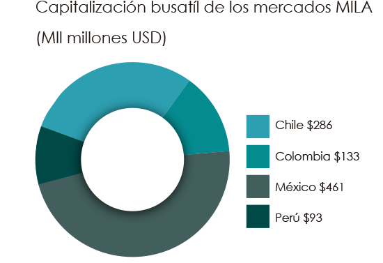 grafico mila julio 2018